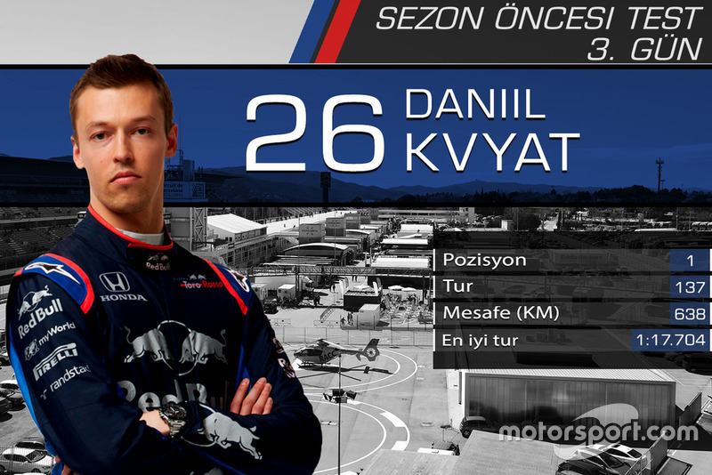 Barcelona testleri 3. gün sonuçları, Daniil Kvyat