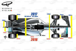2016/2017 Regelvergleich