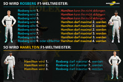 Nico Rosberg vs. Lewis Hamilton: Der Weg zum WM-Titel