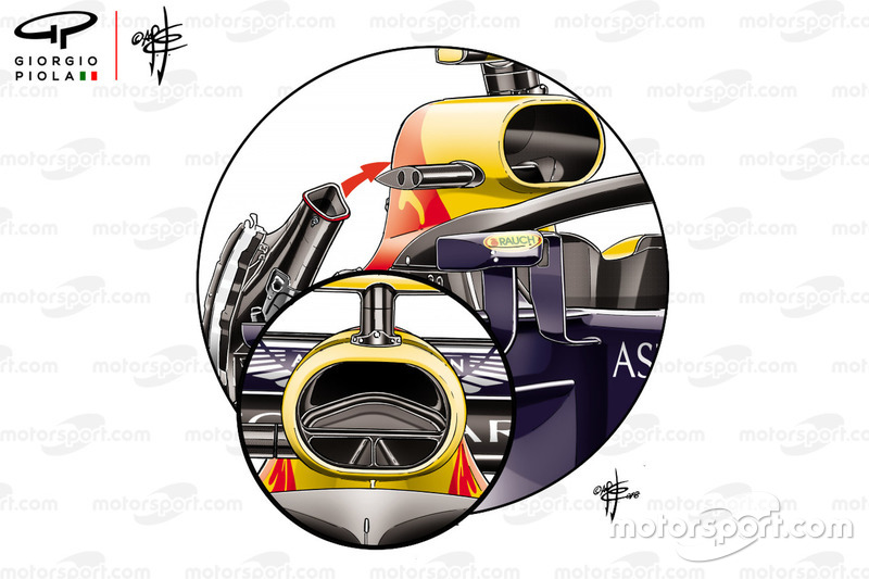 Red Bull RB14: la presa d'aria motore