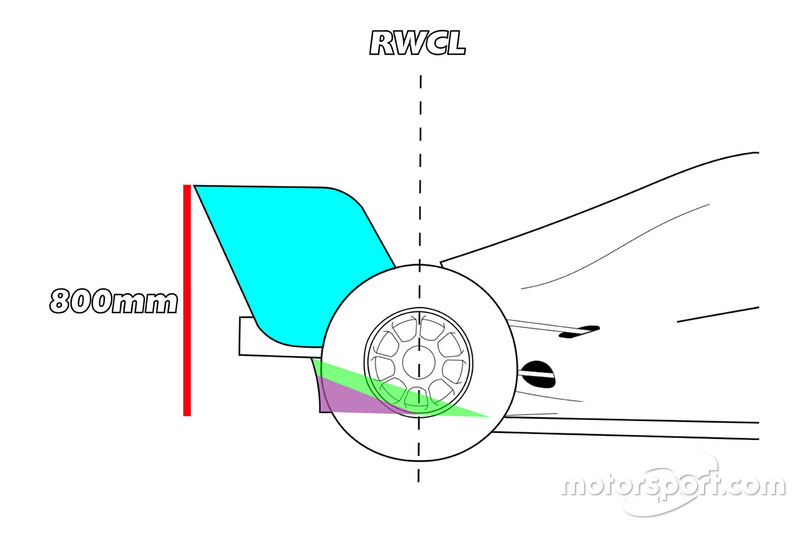 Vue latérale d'un diffuseur de F1