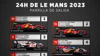 Parrilla de salida de las 24h de Le Mans 2023