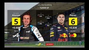 Así es la parrilla del GP de Turquía 2021 de F1 tras las penalizaciones