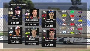 La parrilla del GP de Portugal 2020 de MotoGP en Portimao
