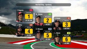 PARRILLA de salida GP de Austria MotoGP 2023