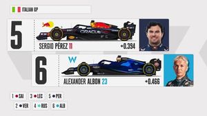 PARRILLA de salida GP de Italia F1 2023