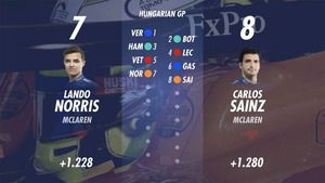 Parrilla de salida para el GP de Hungría de F1