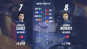 Confira o grid de largada do GP dos Estados Unidos de Fórmula 1