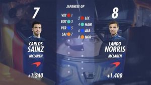 Starting Grid for the Japanese GP