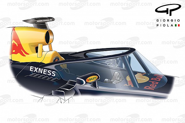 El concepto de halo de Red Bull recibe el apoyo de Williams