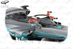 2017赛季技术分析