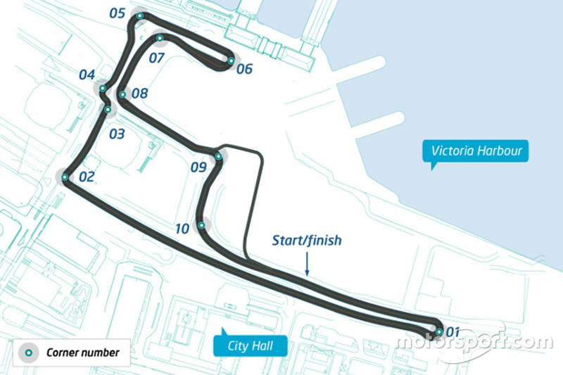 track layout