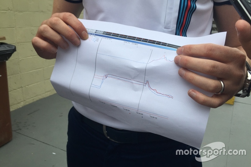 Dados da Williams  sobre temperatura do pneu de Felipe Massa