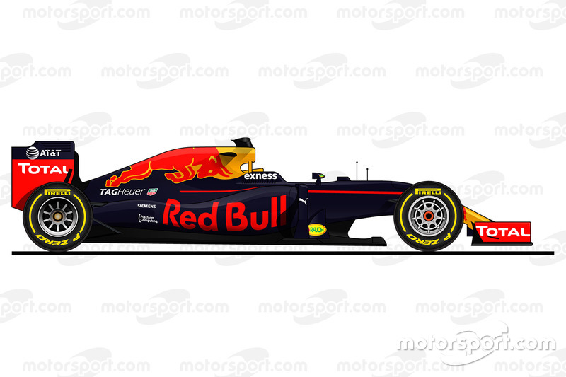 Red Bull Racing RB12